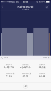 催眠後的睡眠狀況得到巨大改善